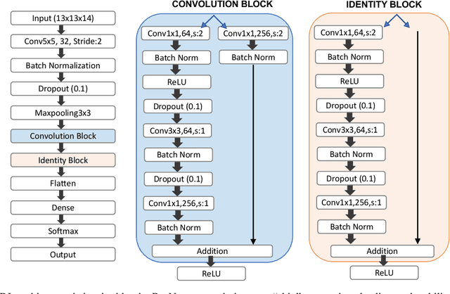 Figure 1 for Identifying Orientation-specific Lipid-protein Fingerprints using Deep Learning