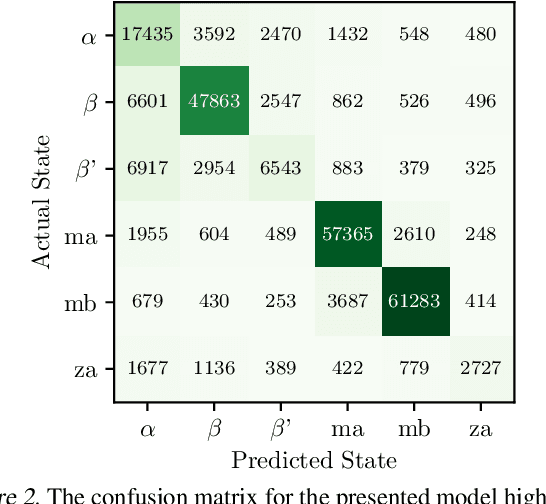 Figure 3 for Identifying Orientation-specific Lipid-protein Fingerprints using Deep Learning