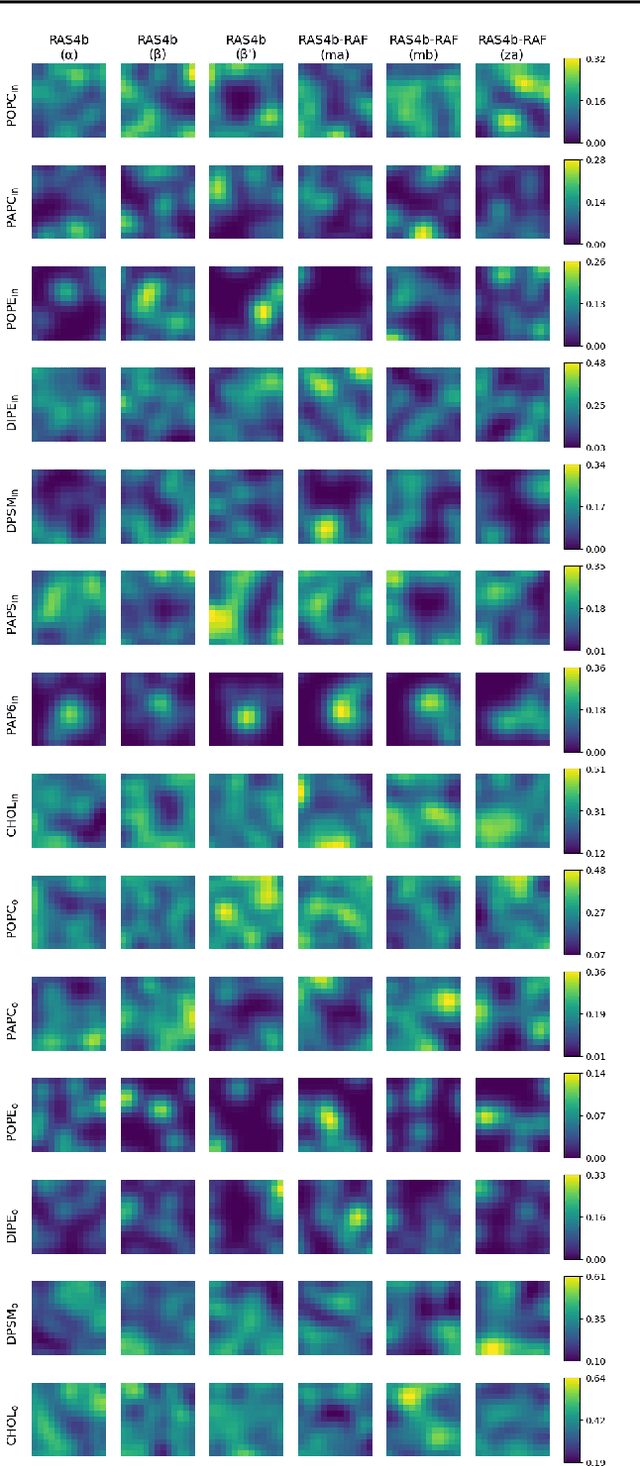 Figure 4 for Identifying Orientation-specific Lipid-protein Fingerprints using Deep Learning