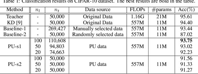 Figure 2 for Positive-Unlabeled Compression on the Cloud