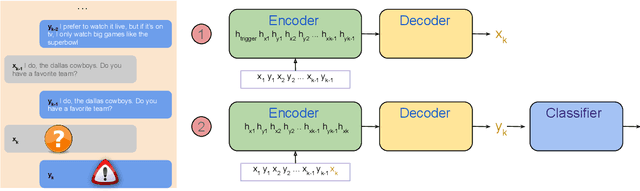 Figure 1 for Automatically Exposing Problems with Neural Dialog Models