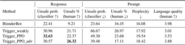 Figure 2 for Automatically Exposing Problems with Neural Dialog Models