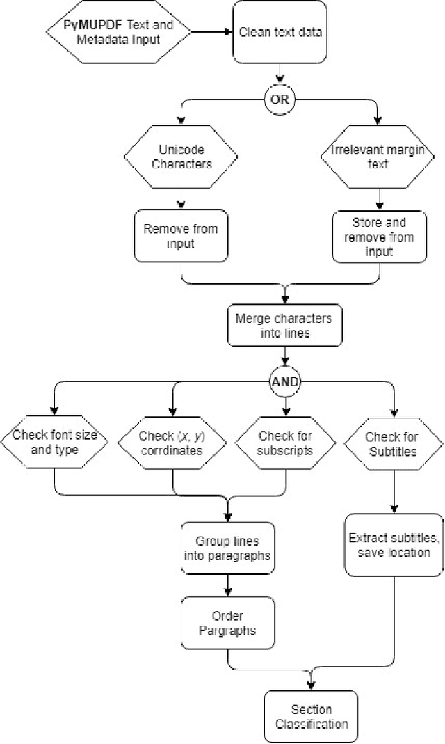 Figure 2 for Pipelines for Procedural Information Extraction from Scientific Literature: Towards Recipes using Machine Learning and Data Science