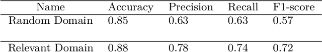 Figure 4 for Pipelines for Procedural Information Extraction from Scientific Literature: Towards Recipes using Machine Learning and Data Science