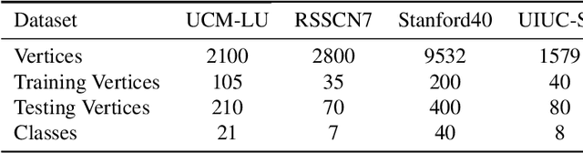 Figure 2 for SAHDL: Sparse Attention Hypergraph Regularized Dictionary Learning