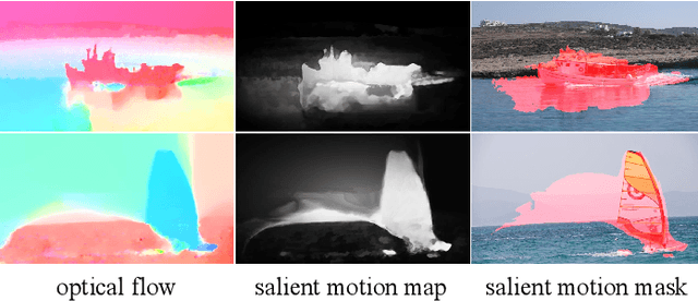 Figure 3 for Unsupervised Online Video Object Segmentation with Motion Property Understanding