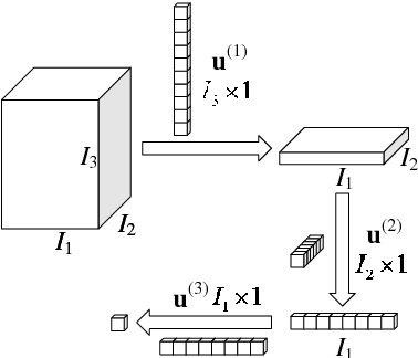 Figure 1 for Tensor object classification via multilinear discriminant analysis network