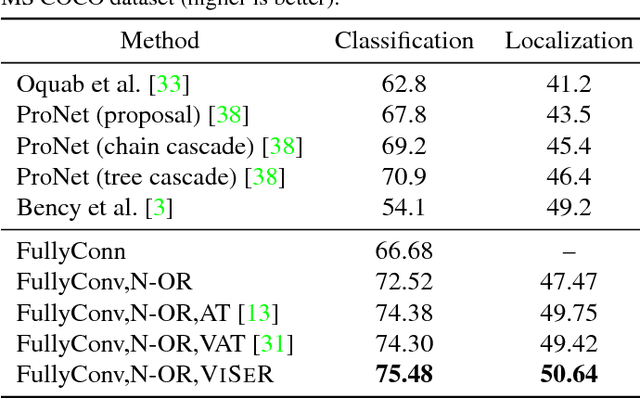 Figure 2 for VISER: Visual Self-Regularization