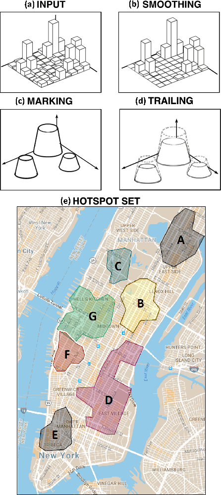 Figure 1 for A stigmergy-based analysis of city hotspots to discover trends and anomalies in urban transportation usage