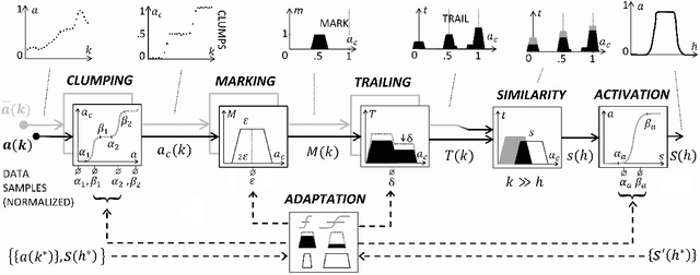 Figure 2 for A stigmergy-based analysis of city hotspots to discover trends and anomalies in urban transportation usage