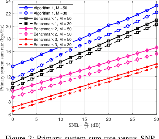 Figure 2 for IRS-Enabled Backscattering in a Downlink Non-Orthogonal Multiple Access System