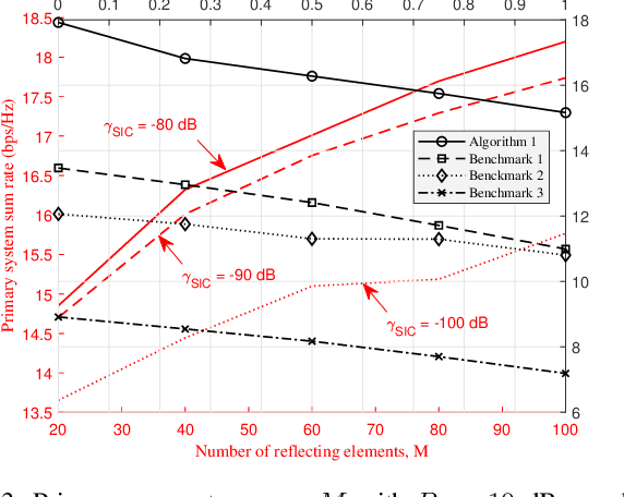 Figure 3 for IRS-Enabled Backscattering in a Downlink Non-Orthogonal Multiple Access System
