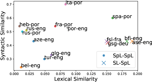 Figure 3 for Data Augmentation for Sign Language Gloss Translation