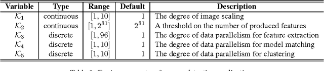 Figure 2 for Automatic Tuning of Interactive Perception Applications