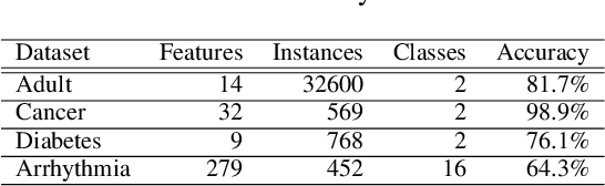 Figure 2 for First to Possess His Statistics: Data-Free Model Extraction Attack on Tabular Data