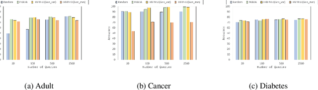 Figure 3 for First to Possess His Statistics: Data-Free Model Extraction Attack on Tabular Data