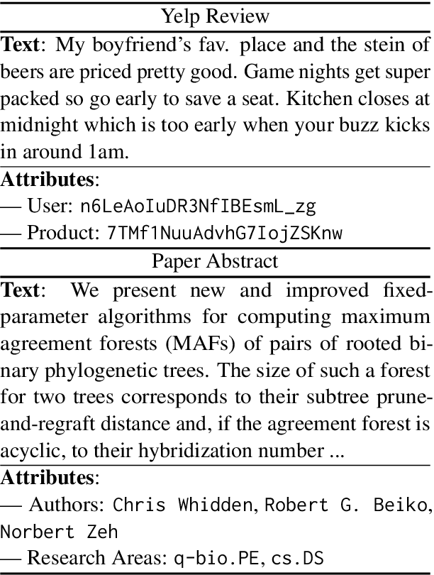 Figure 1 for Efficient Attribute Injection for Pretrained Language Models