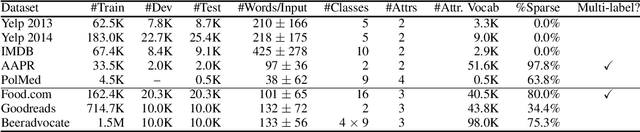 Figure 2 for Efficient Attribute Injection for Pretrained Language Models