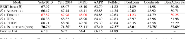 Figure 4 for Efficient Attribute Injection for Pretrained Language Models