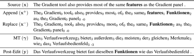 Figure 1 for Incorporating Terminology Constraints in Automatic Post-Editing