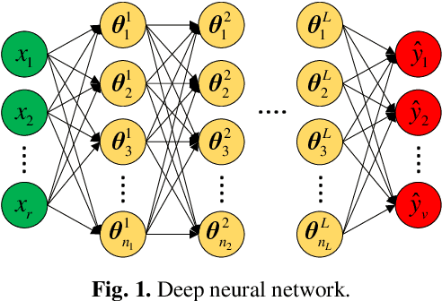Figure 1 for Consistency regularization-based Deep Polynomial Chaos Neural Network Method for Reliability Analysis
