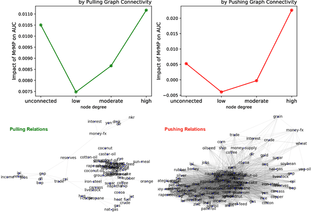 Figure 4 for Multi-relation Message Passing for Multi-label Text Classification