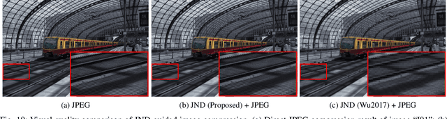 Figure 2 for Towards Top-Down Just Noticeable Difference Estimation of Natural Images