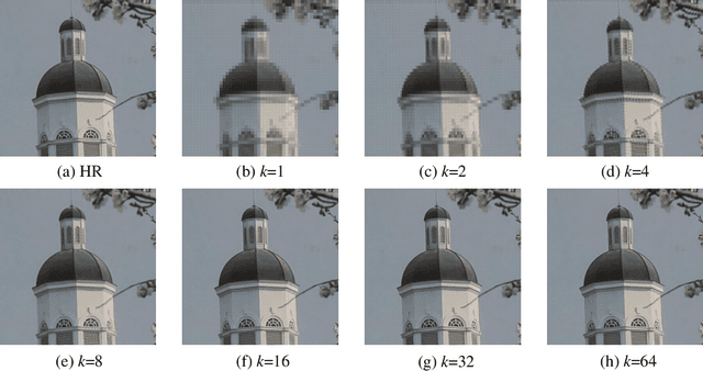 Figure 4 for Towards Top-Down Just Noticeable Difference Estimation of Natural Images