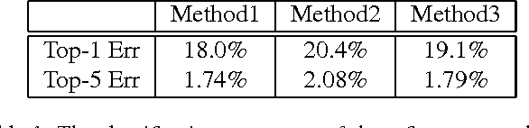 Figure 2 for A Deep Learning Based Fast Image Saliency Detection Algorithm