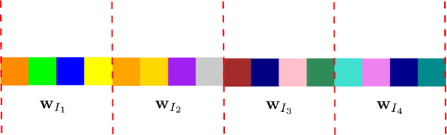 Figure 2 for Regularized Least-Mean-Square Algorithms
