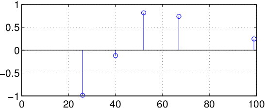 Figure 3 for Regularized Least-Mean-Square Algorithms