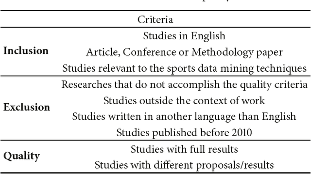 Figure 1 for Computational Intelligence in Sports: A Systematic Literature Review