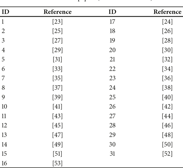 Figure 3 for Computational Intelligence in Sports: A Systematic Literature Review