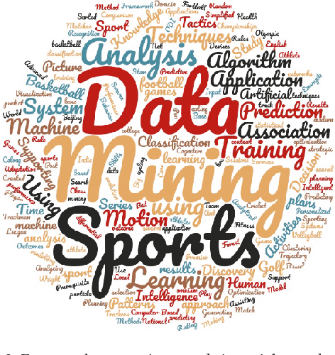 Figure 4 for Computational Intelligence in Sports: A Systematic Literature Review