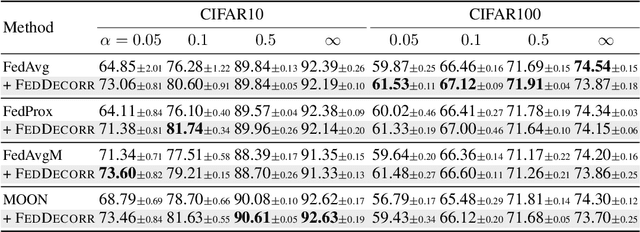 Figure 2 for Towards Understanding and Mitigating Dimensional Collapse in Heterogeneous Federated Learning