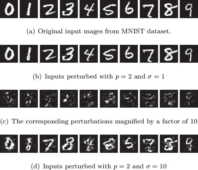 Figure 3 for A Survey of Robust Adversarial Training in Pattern Recognition: Fundamental, Theory, and Methodologies