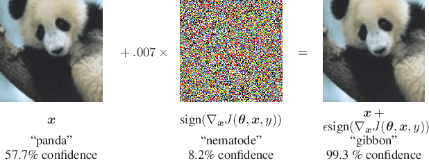 Figure 1 for A Survey of Robust Adversarial Training in Pattern Recognition: Fundamental, Theory, and Methodologies
