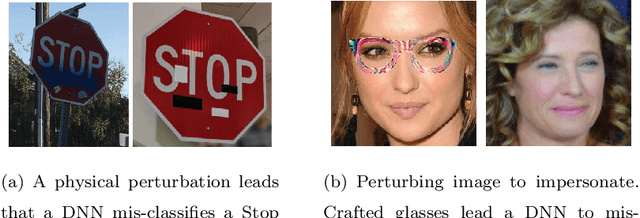 Figure 2 for A Survey of Robust Adversarial Training in Pattern Recognition: Fundamental, Theory, and Methodologies