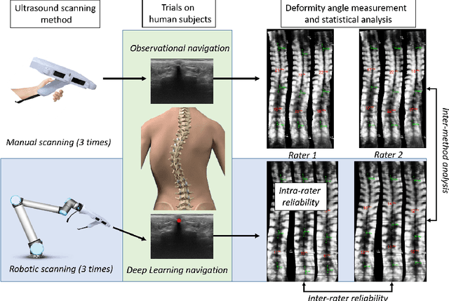Figure 3 for Reliability of Robotic Ultrasound Scanning for Scoliosis Assessment in Comparison with Manual Scanning
