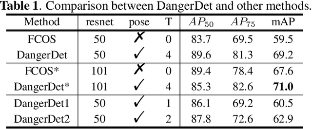 Figure 2 for student dangerous behavior detection in school