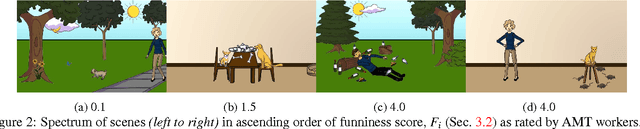 Figure 3 for We Are Humor Beings: Understanding and Predicting Visual Humor