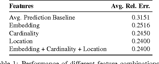 Figure 2 for We Are Humor Beings: Understanding and Predicting Visual Humor