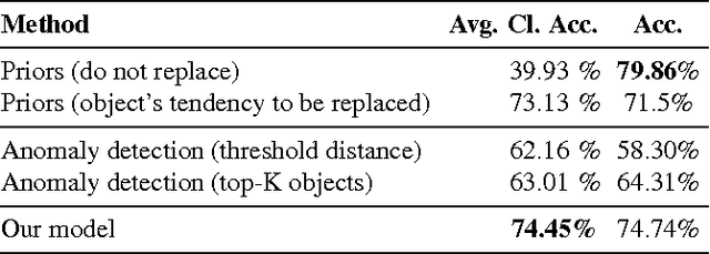 Figure 4 for We Are Humor Beings: Understanding and Predicting Visual Humor