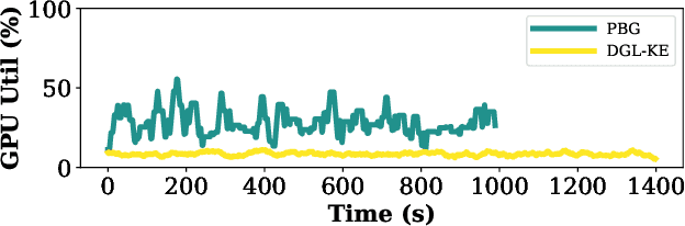 Figure 1 for Learning Massive Graph Embeddings on a Single Machine