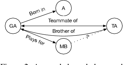 Figure 3 for Learning Massive Graph Embeddings on a Single Machine