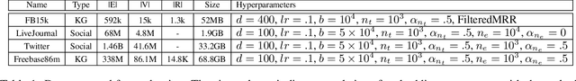 Figure 2 for Learning Massive Graph Embeddings on a Single Machine