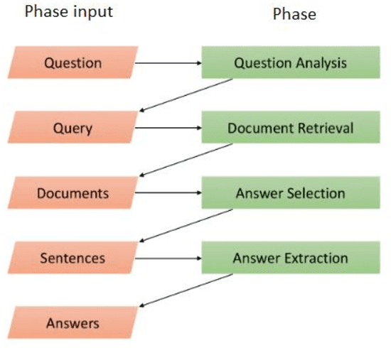 Figure 1 for BAS: An Answer Selection Method Using BERT Language Model