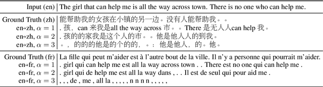 Figure 2 for A Study of Cross-Lingual Ability and Language-specific Information in Multilingual BERT