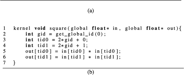 Figure 3 for Machine Learning in Compiler Optimisation