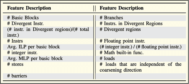 Figure 2 for Machine Learning in Compiler Optimisation